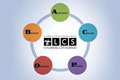 LCS Comprehensive Plan