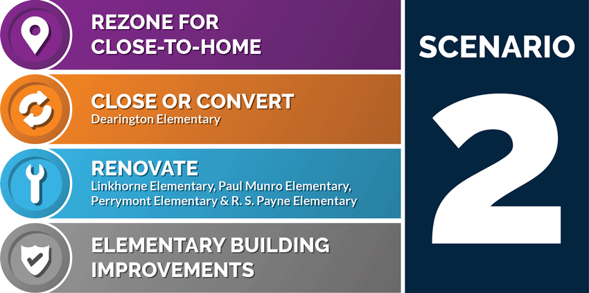 Scenario 2 - Rezone for Close-to-Home - Close or Convert Dearington Elementary - Renovate Linkhorne Elementary, Paul Munro Elementary, Perrymont Elementary, & R. S. Payne Elementary - Elementary Building Improvements